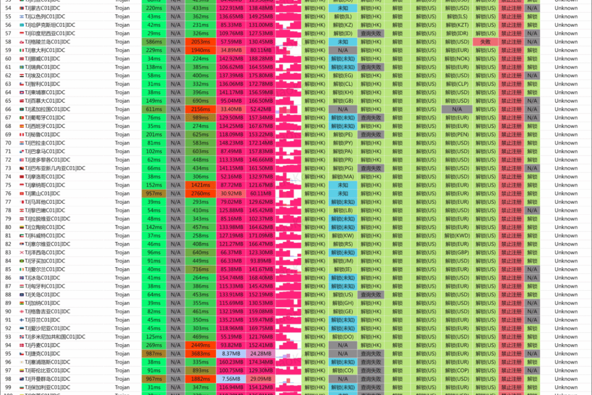 1759753991-v2ny-SpeedTest-GXYD-20251004